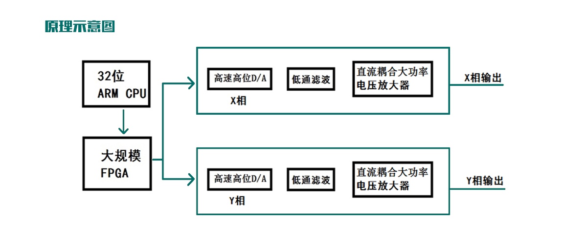 國(guó)電西高