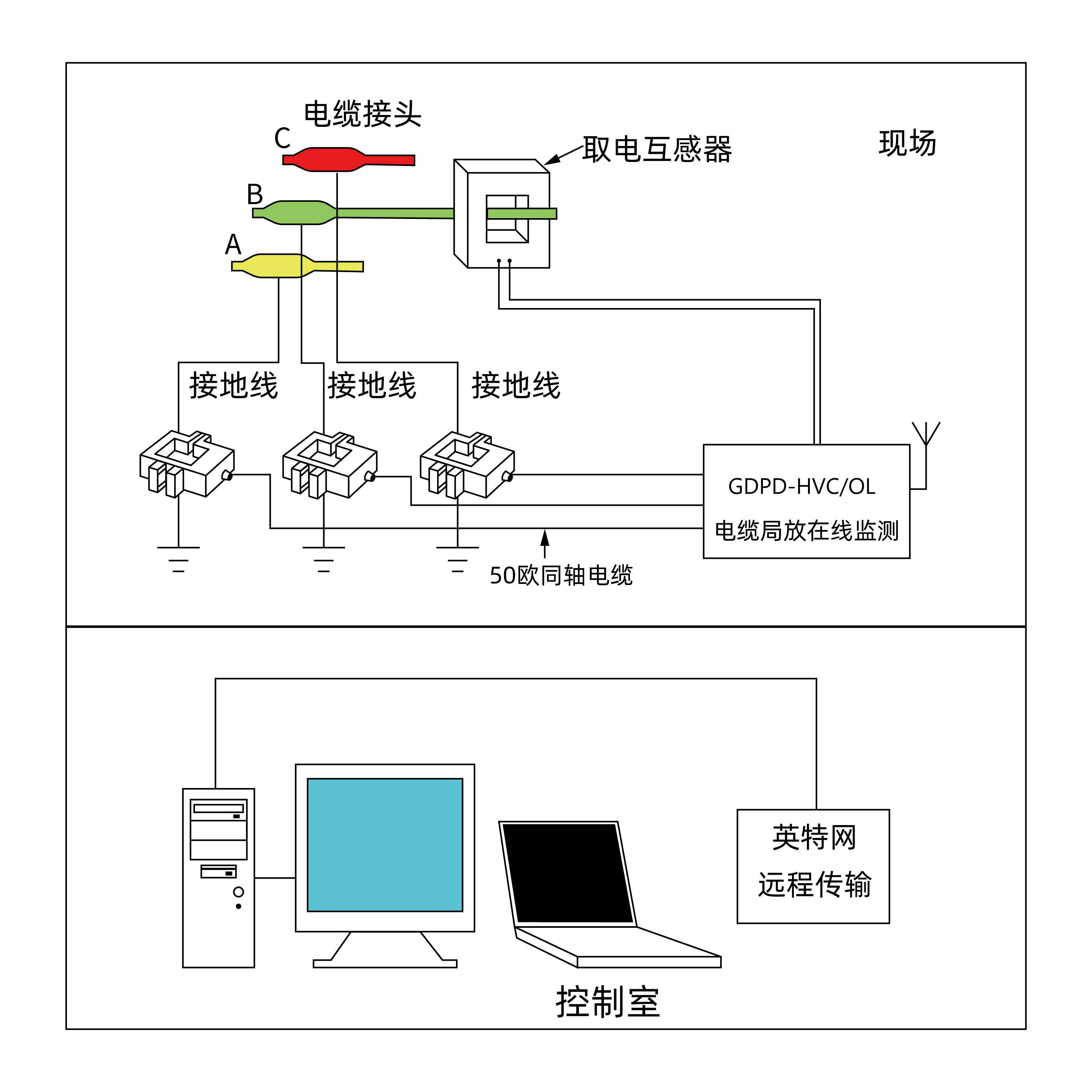 GDPD-HVC/OL電纜局放在線監(jiān)測系統(tǒng)