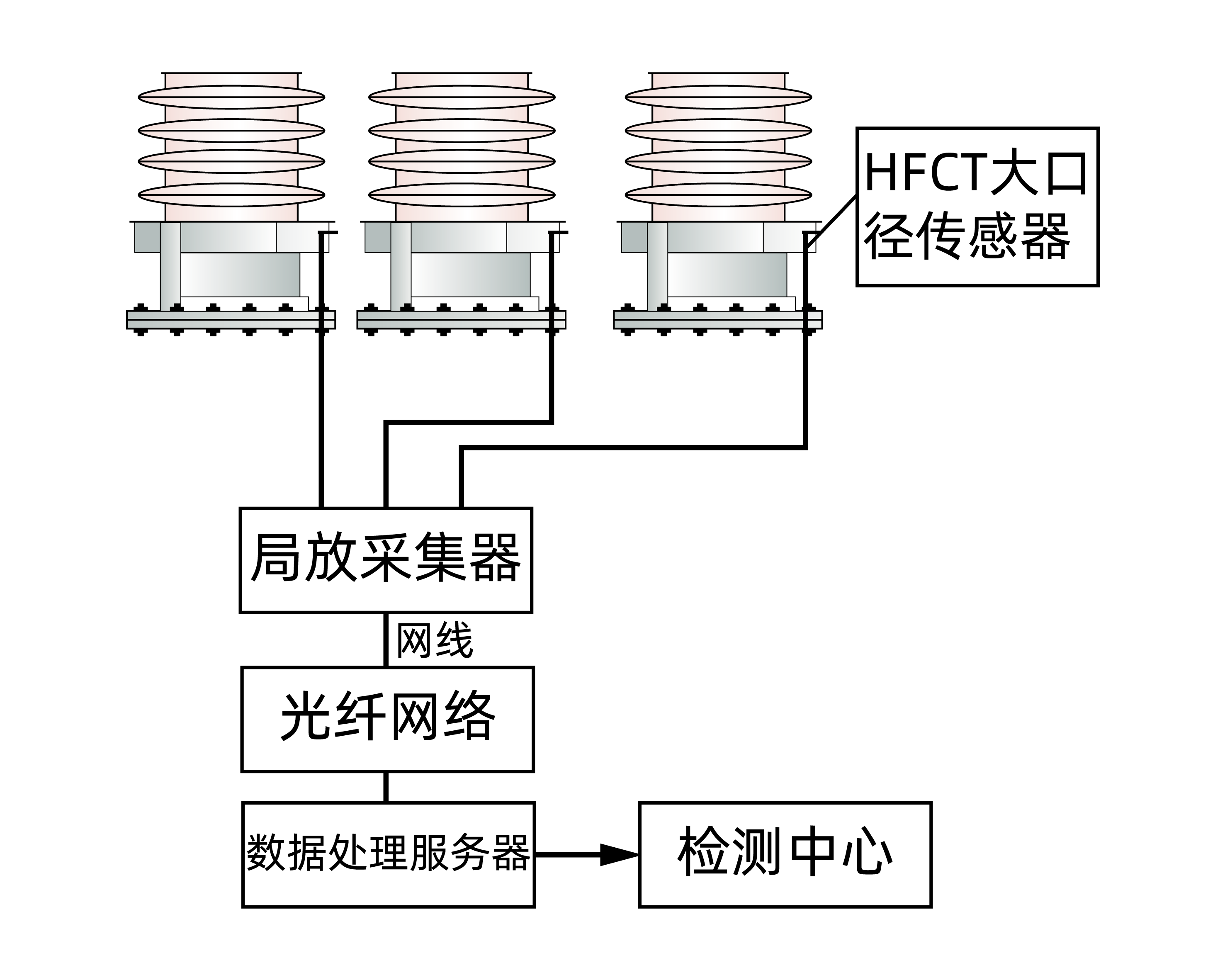 GDPD-BR/OL變壓器套管局放在線監(jiān)測(cè)系統(tǒng)