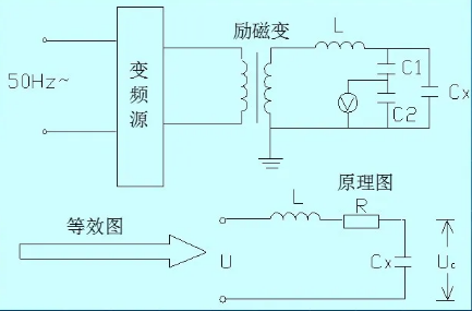 串聯(lián)諧振原理.png